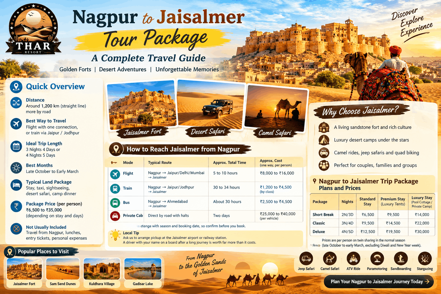 Nagpur to Jaisalmer tour package